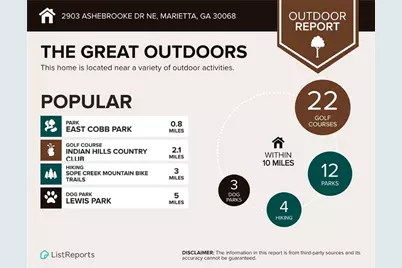 2903 Ashebrooke Drive NE, Marietta, GA 30068 - Photo 64