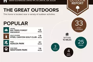 6808 Glenridge Dr, Atlanta, GA 30328 - Photo 32