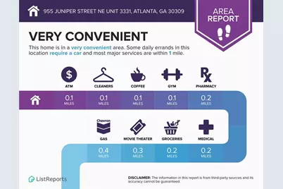 955 Juniper Street NE #3331, Atlanta, GA 30309 - Photo 40