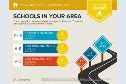 420 Ashbury Circle, Dallas, GA 30157 - Photo 52