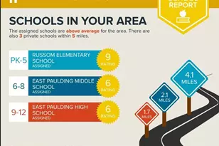 420 Ashbury Cir, Dallas, GA 30157 - Photo 52