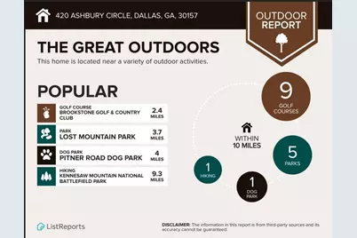 420 Ashbury Circle, Dallas, GA 30157 - Photo 50