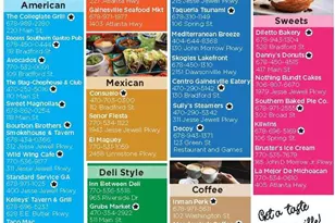 3425 Duckett Mill Rd, Gainesville, GA 30506 - Photo 48