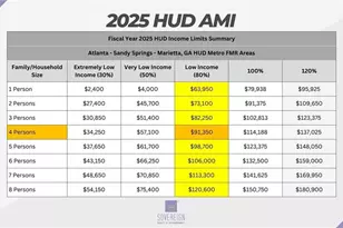 3454 Rockbridge Rd, Avondale Estates, GA 30002 - Photo 14