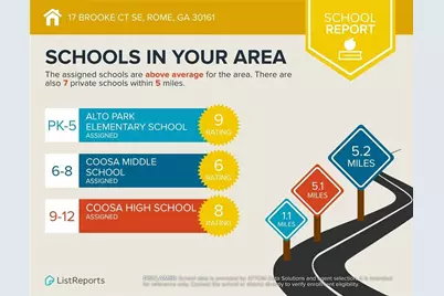 17 Brooke Court SE, Rome, GA 30161 - Photo 32