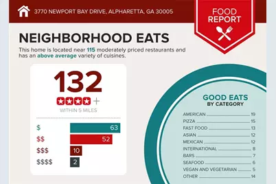 3770 Newport Bay Drive, Alpharetta, GA 30005 - Photo 52