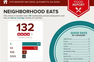 3770 Newport Bay Dr, Alpharetta, GA 30005 - Photo 66