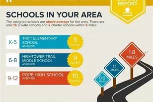 3231 Artessa Ln NE, Roswell, GA 30075 - Photo 68