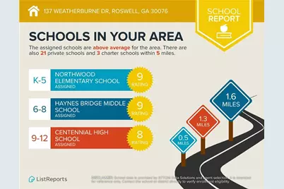 137 Weatherburne Drive, Roswell, GA 30076 - Photo 46
