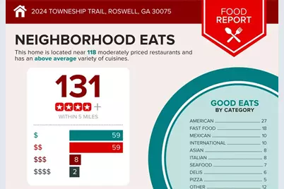 2024 Towneship Trail, Roswell, GA 30075 - Photo 50