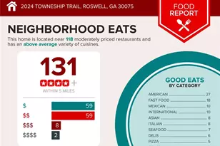 2024 Towneship Trl, Roswell, GA 30075 - Photo 50