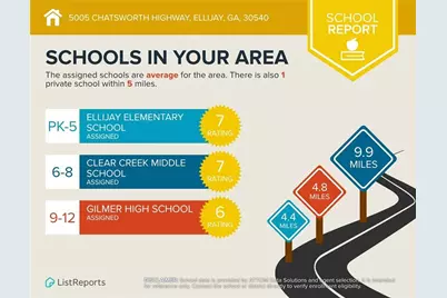 5005 Chatsworth Highway, Ellijay, GA 30540 - Photo 44