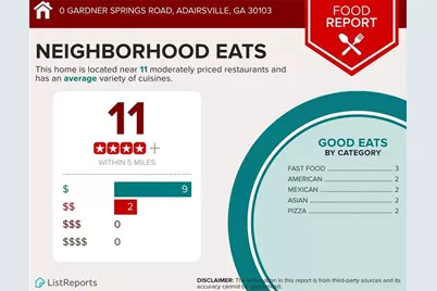 0 Gardner Springs Road, Adairsville, GA 30103 - Photo 8