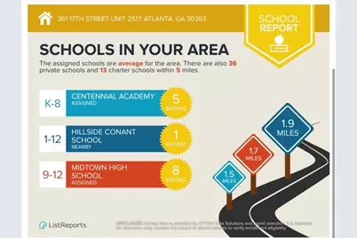 361 17th Street NW #2517, Atlanta, GA 30363 - Photo 54