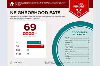 688 Crescent River Pass, Suwanee, GA 30024 - Photo 88