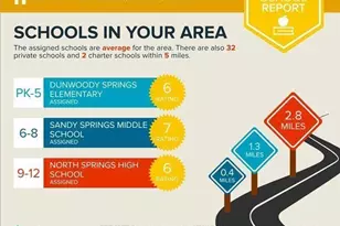 135 N River Dr, Atlanta, GA 30350 - Photo 28