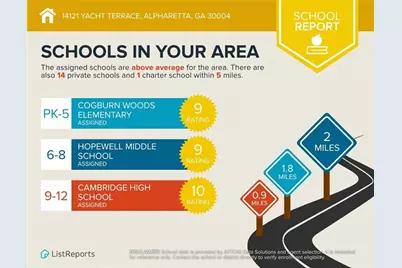 14121 Yacht Terrace, Alpharetta, GA 30004 - Photo 46