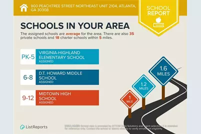 800 Peachtree Street NE #2104, Atlanta, GA 30308 - Photo 38