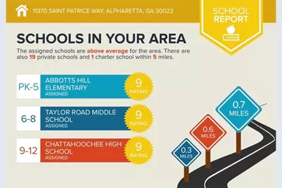 11370 Saint Patrice Way, Alpharetta, GA 30022 - Photo 66