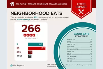 800 Fulton Terrace SE, Atlanta, GA 30316 - Photo 62