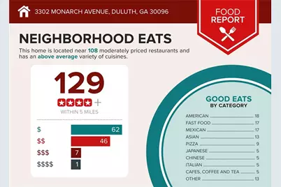 3302 Monarch Avenue, Duluth, GA 30096 - Photo 70