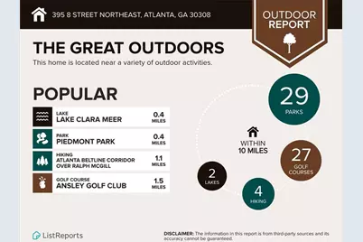 395 8th Street NE, Atlanta, GA 30309 - Photo 30