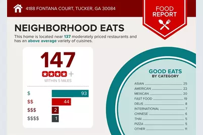 4188 Fontana Court, Tucker, GA 30084 - Photo 54