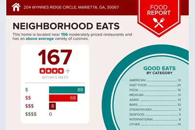 204 Wynnes Ridge Circle SE, Marietta, GA 30067 - Photo 20