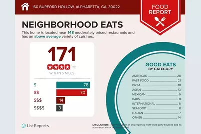 160 Burford Hollow, Alpharetta, GA 30022 - Photo 72