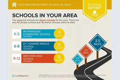 2032 Manchester Street NE, Atlanta, GA 30324 - Photo 44