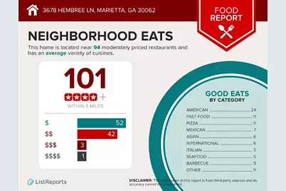 3678 Hembree Lane, Marietta, GA 30062 - Photo 36