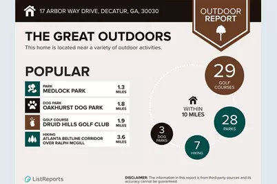 17 Arbor Way Drive, Decatur, GA 30030 - Photo 40