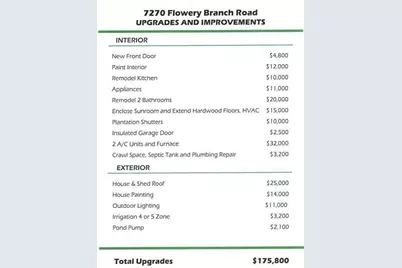 7270 Flowery Branch Road, Cumming, GA 30041 - Photo 76