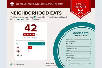 6211 Stoney Creek Overlook, Austell, GA 30168 - Photo 60