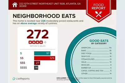 222 12th Street NE #801, Atlanta, GA 30309 - Photo 58