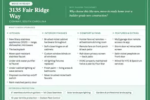 3135 Fair Rdg Wy, Conway, SC 29526 - Photo 2