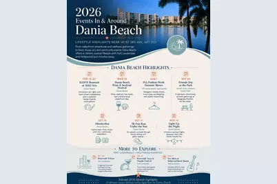 141 SE 3rd Avenue #203, Dania Beach, FL 33004 - Photo 28