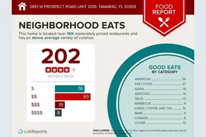 2851 W Prospect Road #1209, Tamarac, FL 33309 - Photo 42