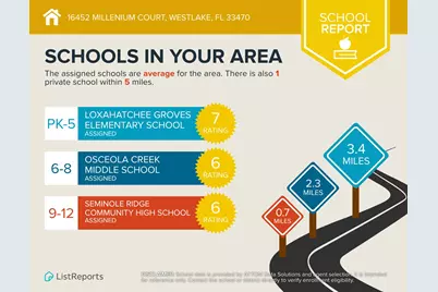 16452 Millenium Court, Westlake, FL 33470 - Photo 44