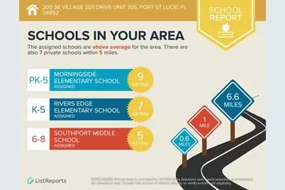 205 SE Village 205 Drive #205, Port Saint Lucie, FL 34952 - Photo 32