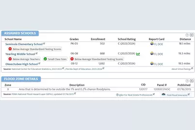 17820 NW 280th Street, Okeechobee, FL 34972 - Photo 6