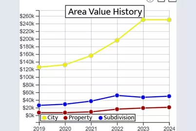 17820 NW 280th Street, Okeechobee, FL 34972 - Photo 4
