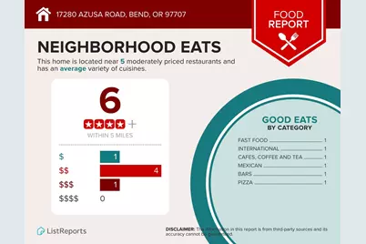 17280 Azusa Road, Bend, OR 97707 - Photo 36