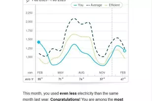 4081 Dewaal St, Evans, GA 30809 - Photo 42
