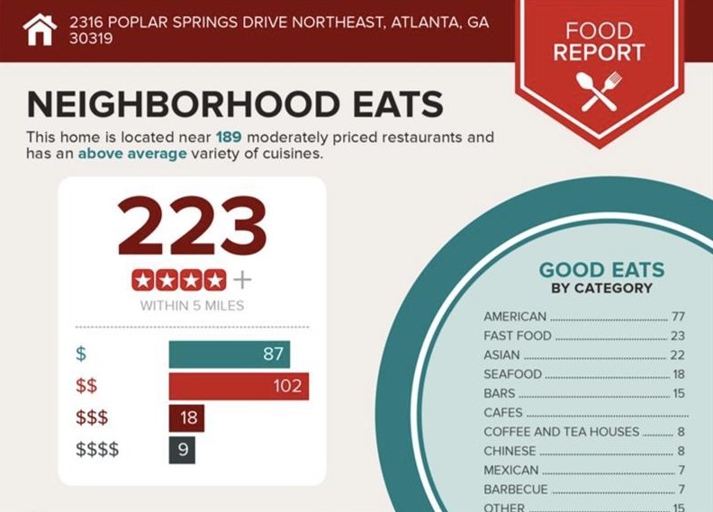 2316 Poplar Springs Dr, Atlanta GA  30319-3942 exterior