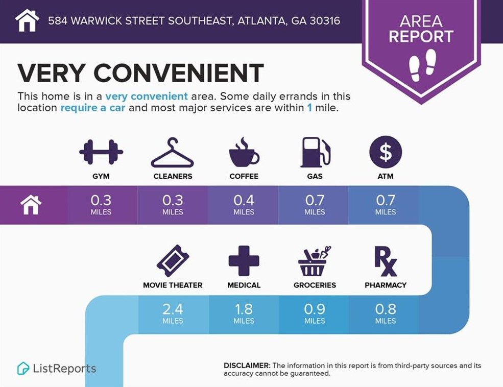 584 Warwick St, Atlanta GA  30316-1828 exterior