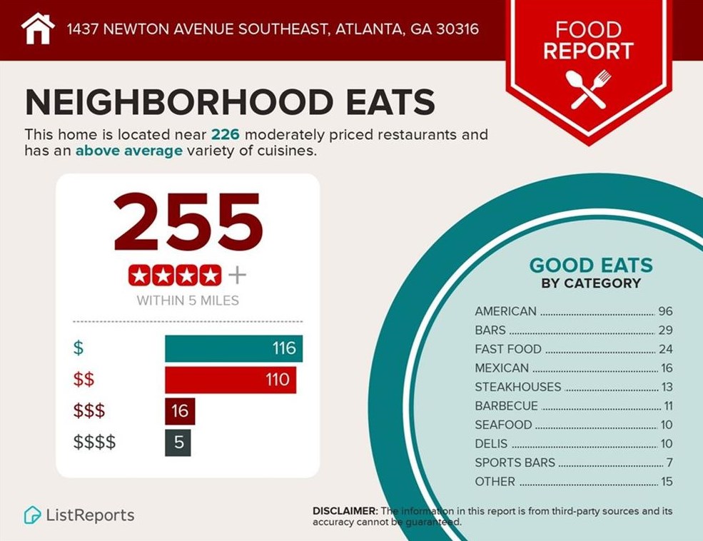 1437 Newton Ave, Atlanta GA  30316-2013 exterior