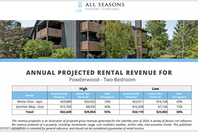 6851 N 2200 West #10g, Park City, UT 84098 - Photo 24