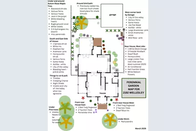 2192 Wellesley Avenue, Saint Paul, MN 55105 - Photo 24