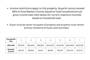 3750 Sheridan Ave N, Minneapolis, MN 55412 - Photo 20